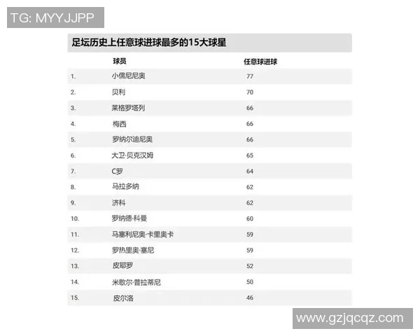 足球球星速度最慢纪录揭晓 谁才是最慢的绿茵巨星